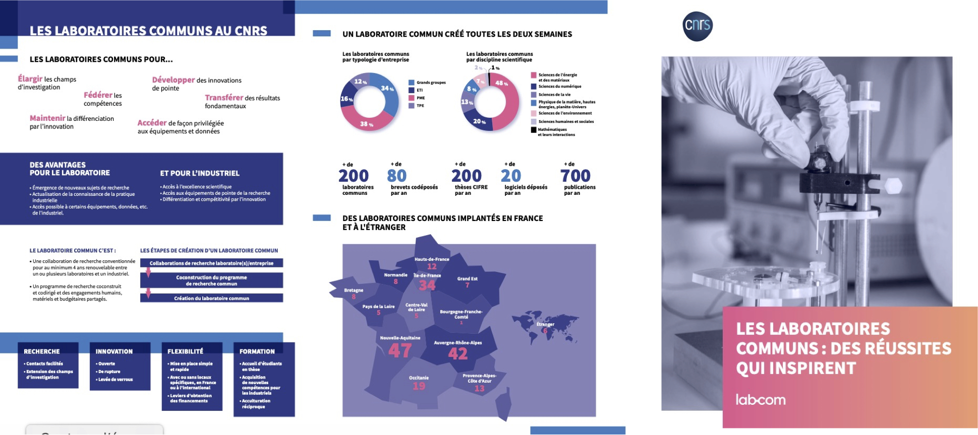 Plaquette / livret Laboratoires communs