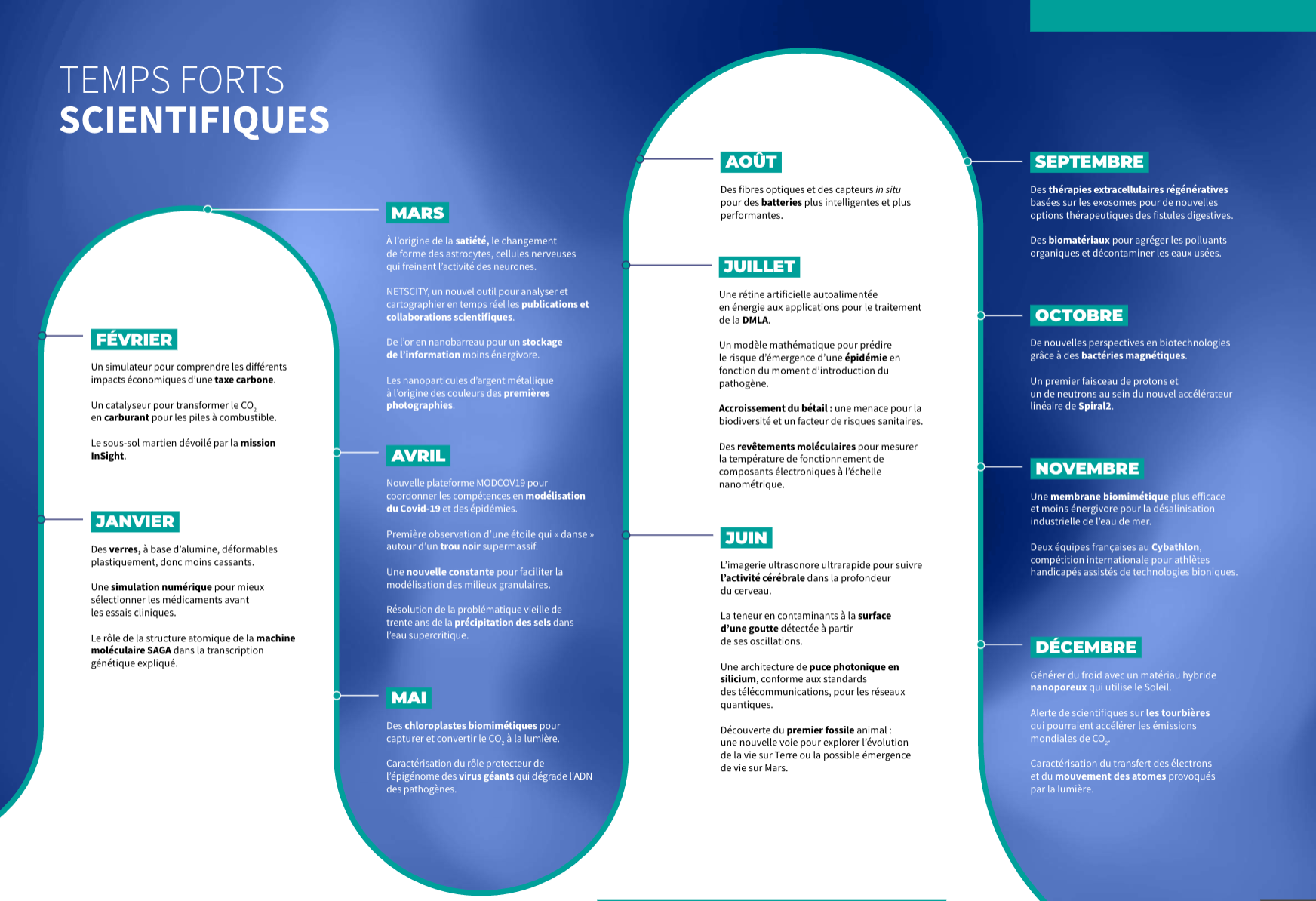 Temps forts scientifiques