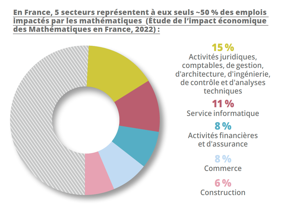 Statistiques