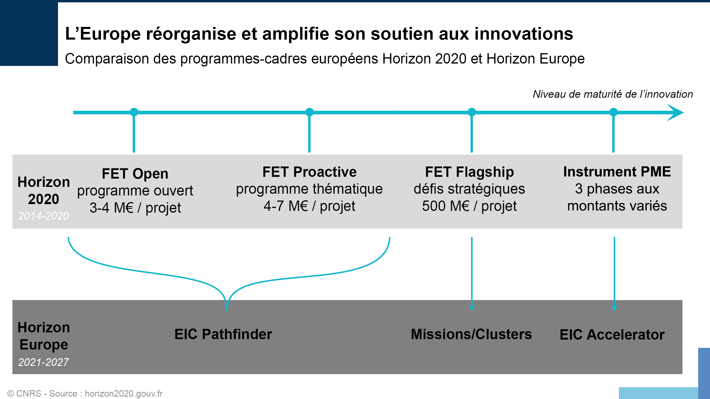 Les différentes parties de l'EIC