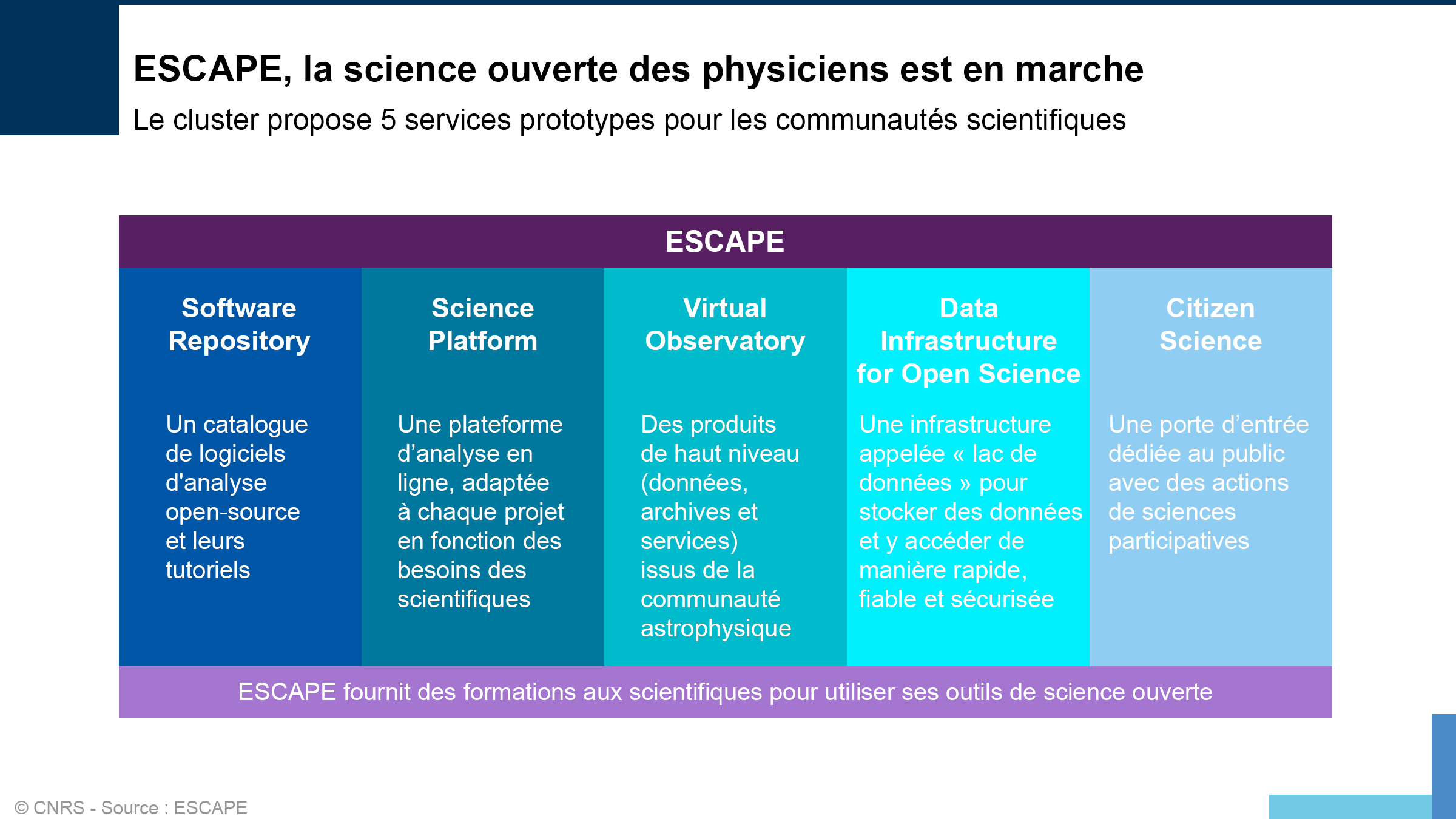 Présentation des 5 fonctionnalités d'ESCAPE