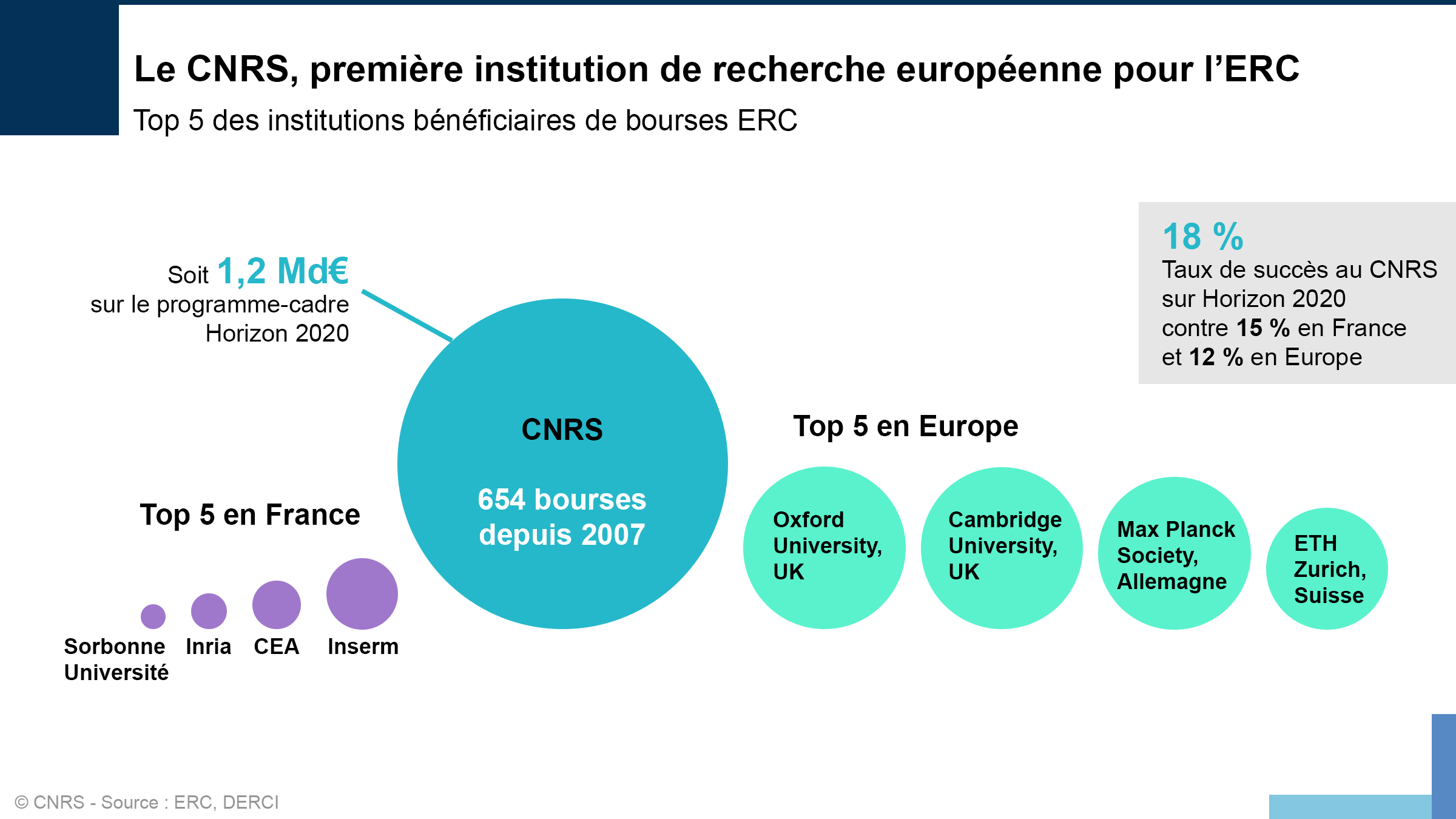 Statistiques