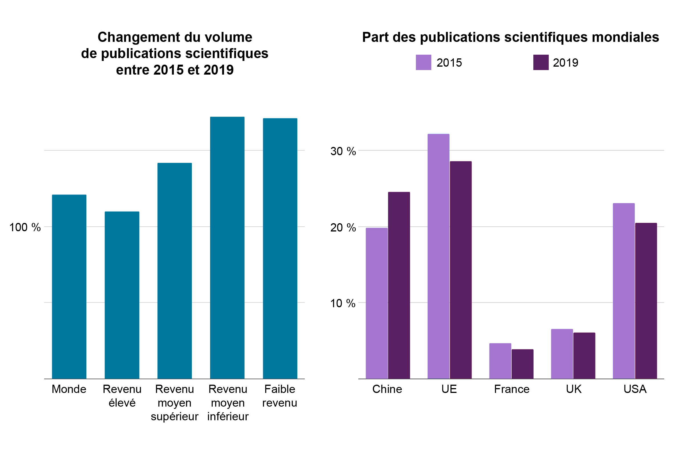 Statistiques