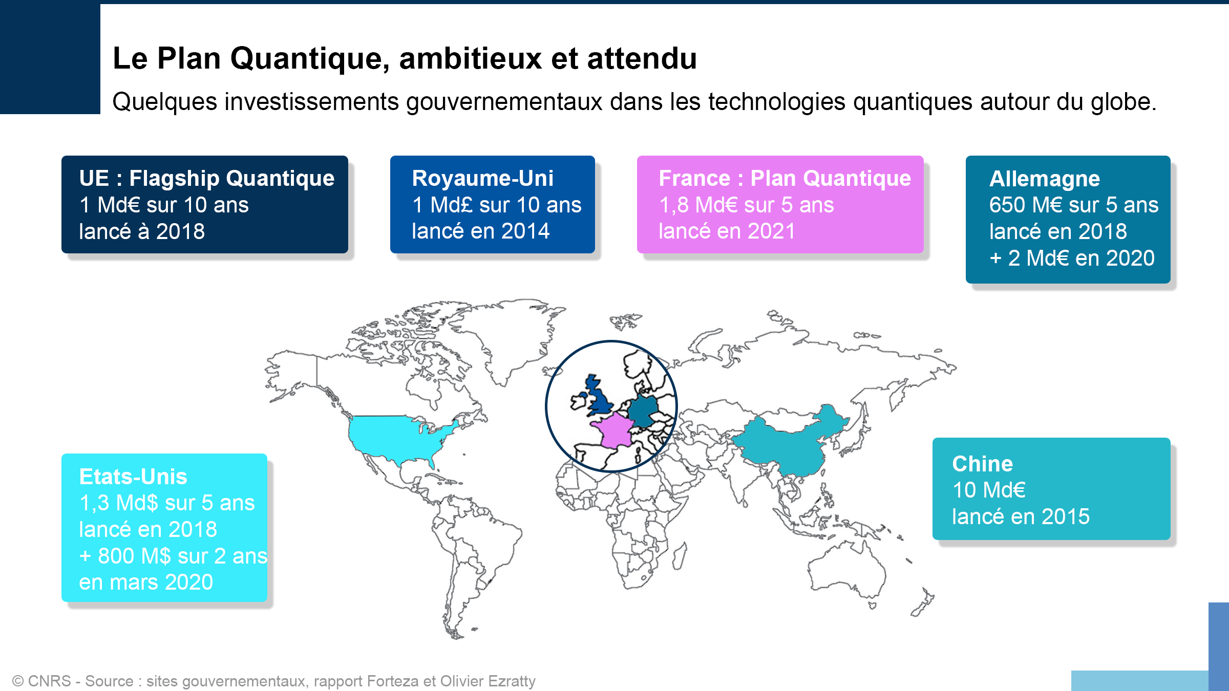 Mappemonde indiquant différents plans quantiques nationaux (dates et montants)