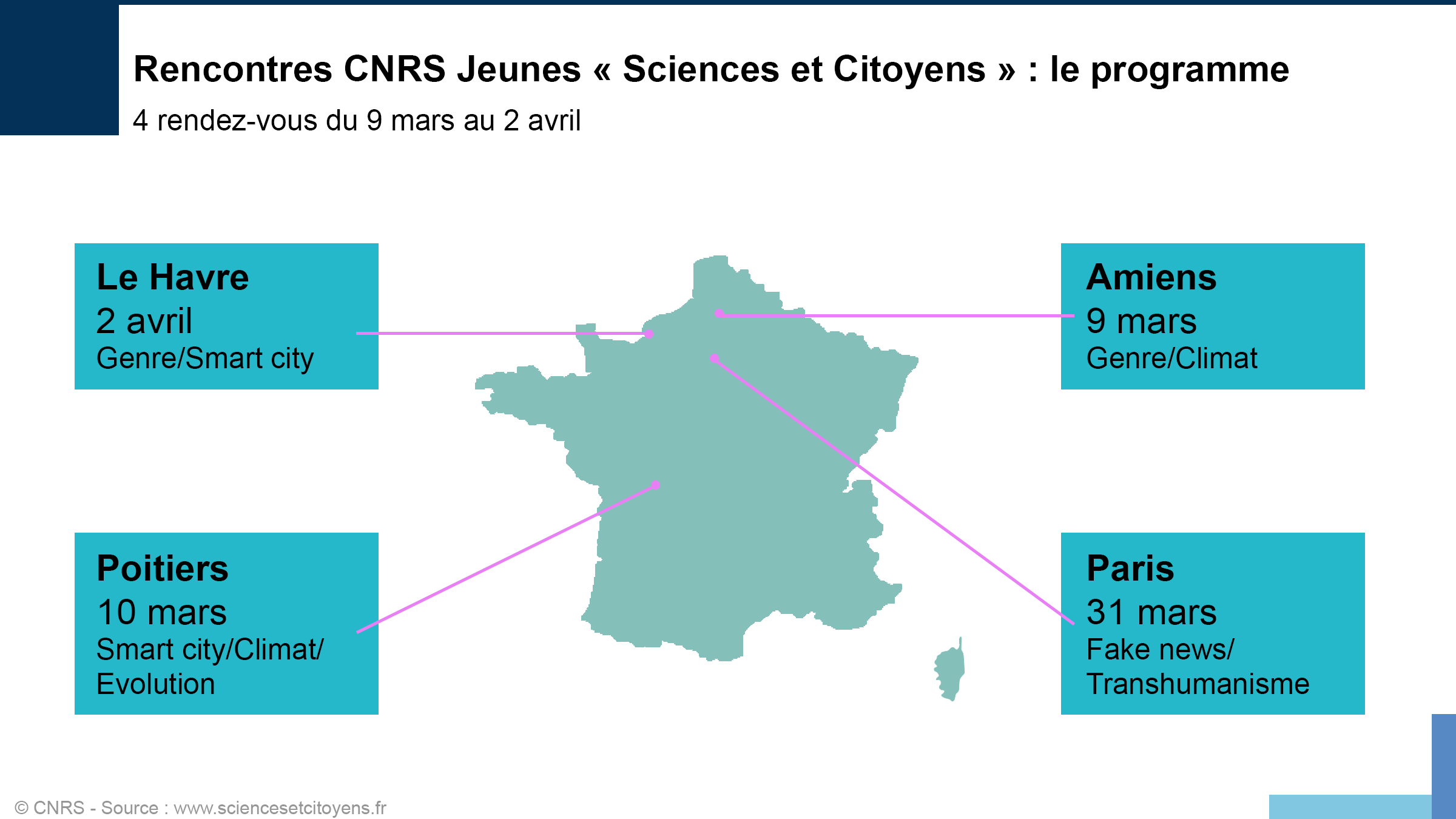 Carte des rencontres 2020