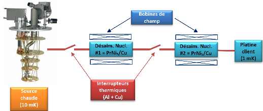 projet premat