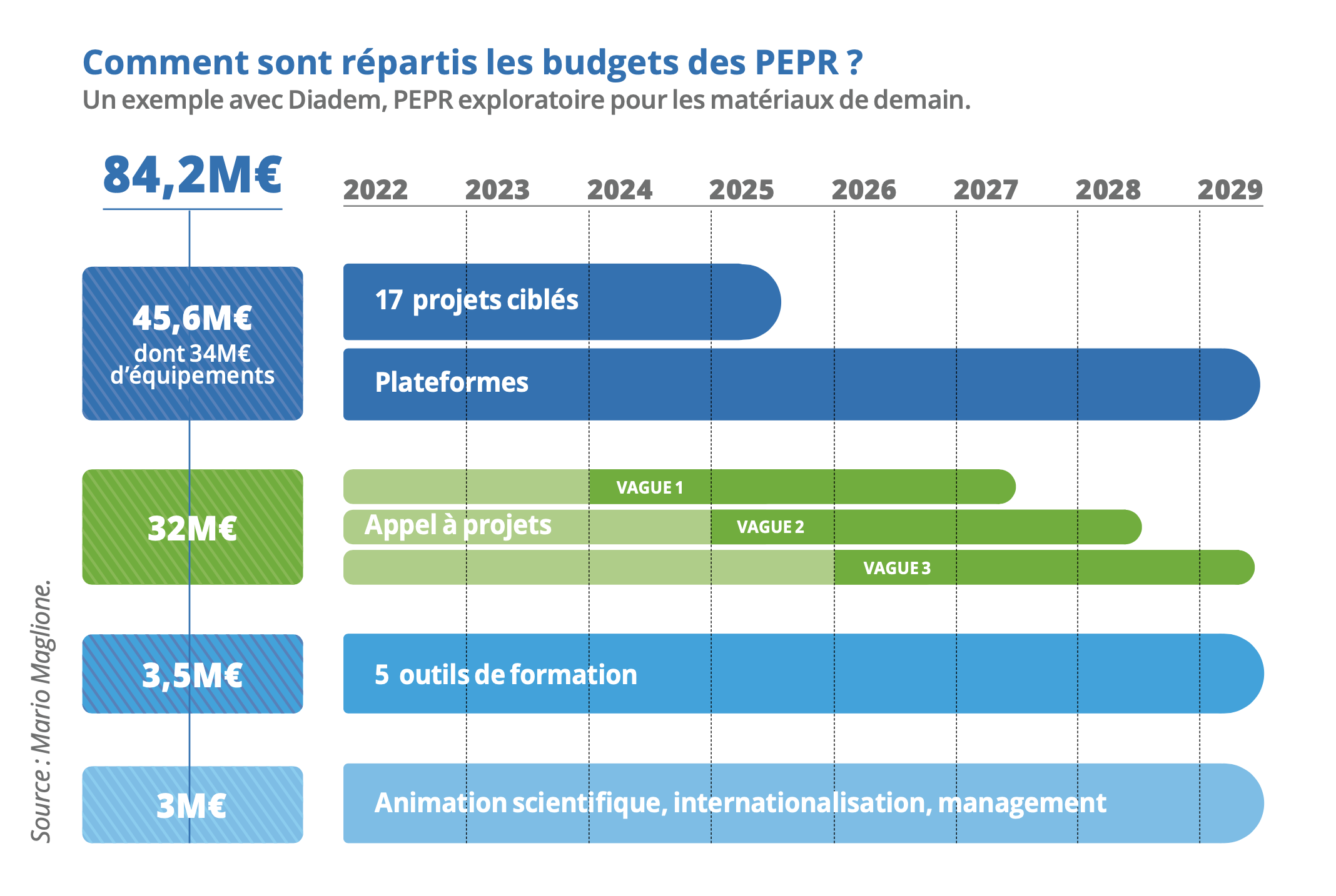 PEPRdata2