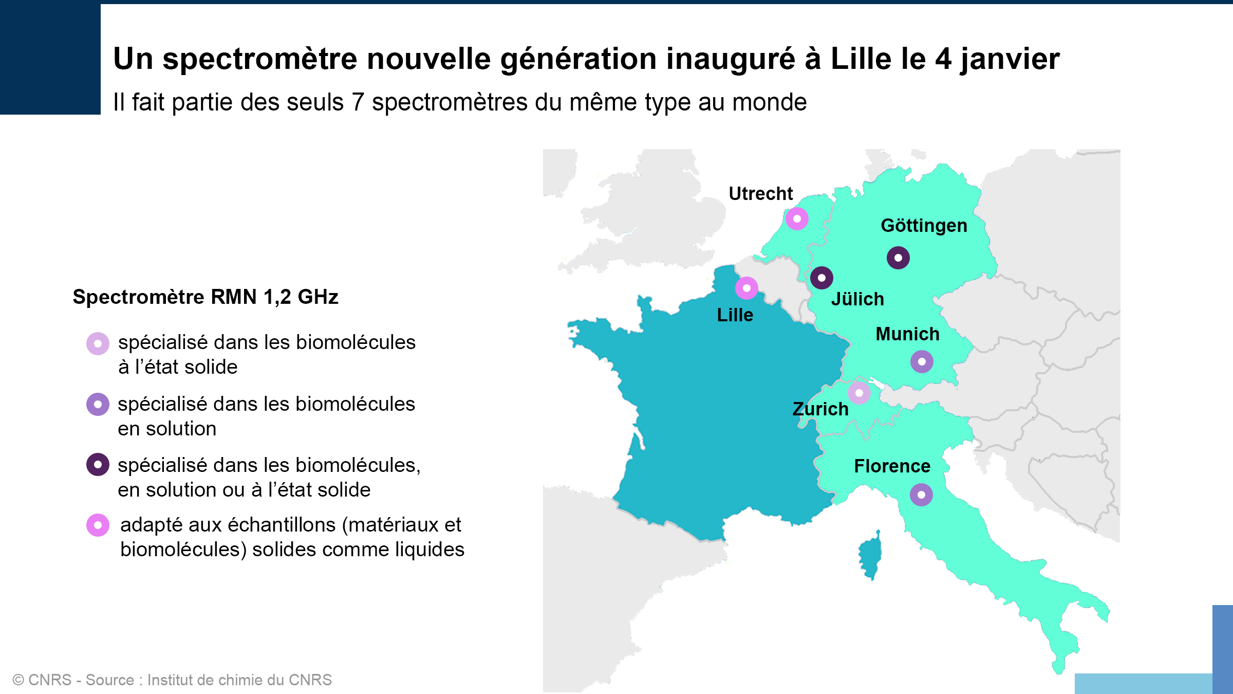 Carte des 7 spectromètres en Europe selon leurs spécialités