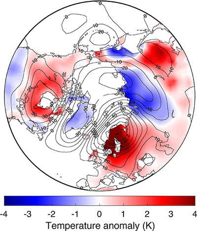 anomalies de température de surface (couleurs) et courbes de pression constante dans l’hémisphère nord, pour les canicules européennes.