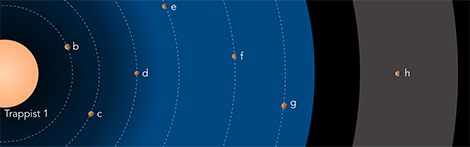 Un cortège exceptionnel d'exoplanètes