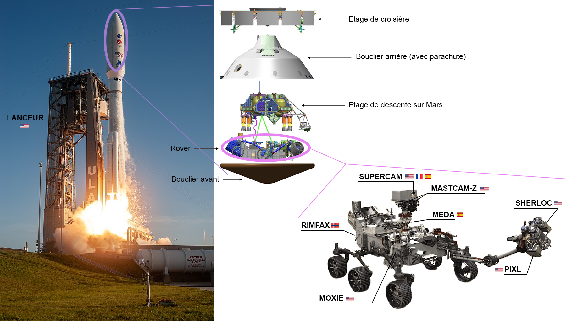 Vue de Persévérance dans sa configuration de voyage dans le lanceur