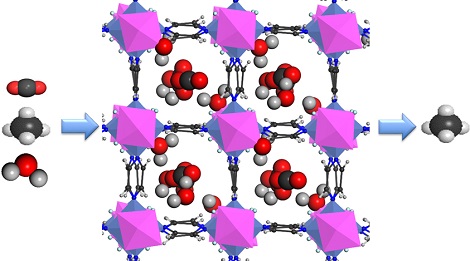 A gauche, le gaz naturel comprend du dioxyde de carbone, du méthane et de l'eau. Au contact du KAUST-8 au centre de l'image, le dioxyde de carbone et l'eau sont piégés. A droite, le méthane est obtenu à l'état pur.