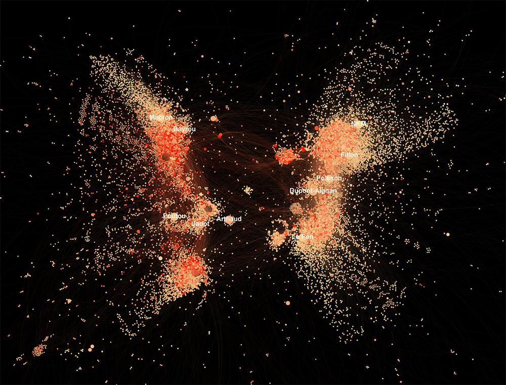 Nuages de points colorés montrant les comptes Twitter ayant parlé du Penelope Gate