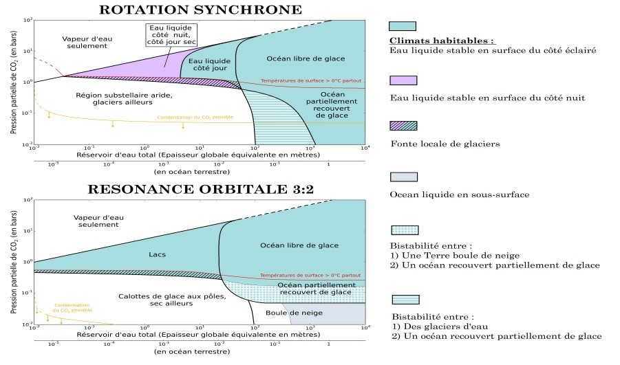 diagrams