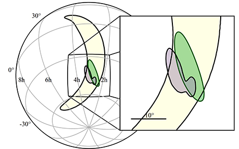 Localisation de la source des ondes gravitationnelles. 