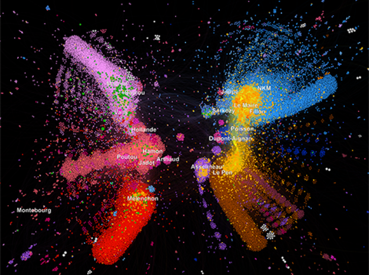 Nuages de points colorés en fonction de l'appartenance politique