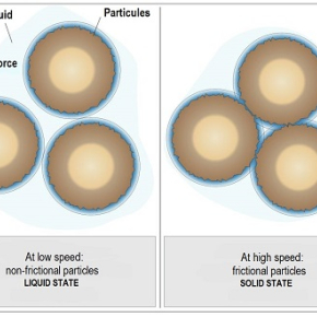 When liquids turn to solids : the mystery of corn starch elucidated